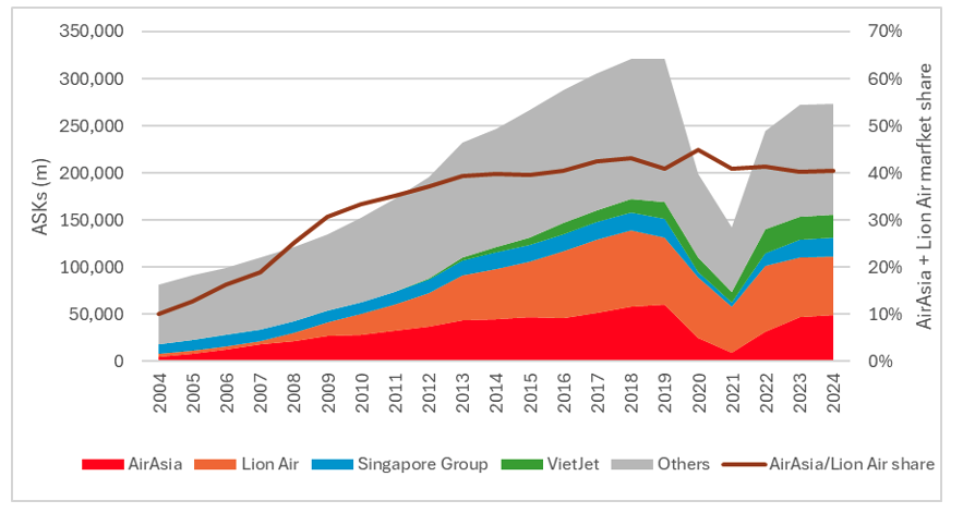 Source: Cirium Schedules data, Cirium Ascend Consultancy analysis